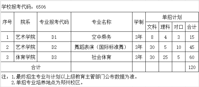 2025年单招专业报考代码